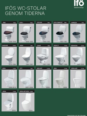 Poster Ifö genom tiderna 50x70