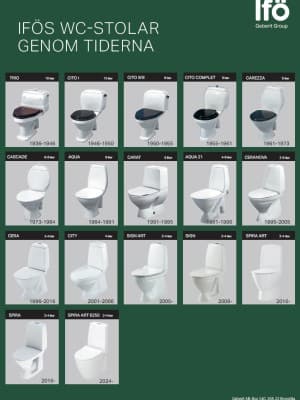 Poster Ifö genom tiderna 50x70 Poster Ifö genom tiderna 50x70